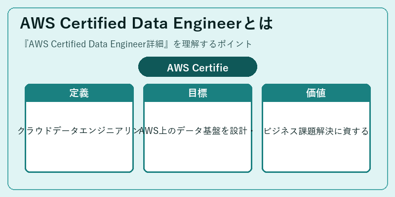 AWS Certified Data Engineerとは