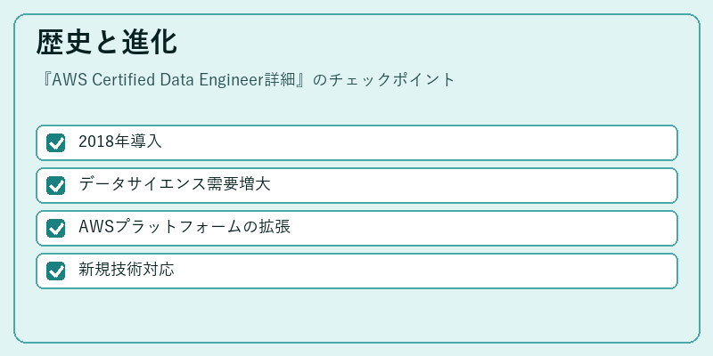 歴史と進化