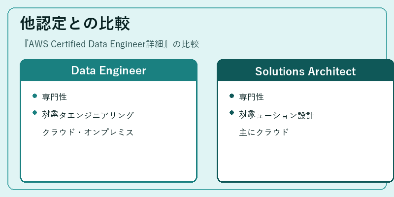 他認定との比較