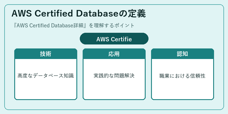 AWS Certified Databaseの定義