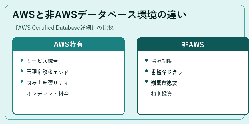 AWSと非AWSデータベース環境の違い