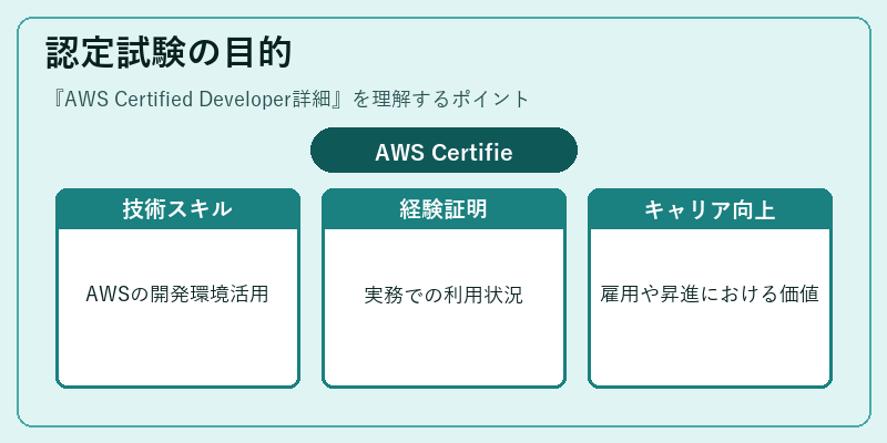 認定試験の目的