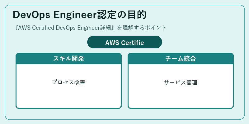 DevOps Engineer認定の目的