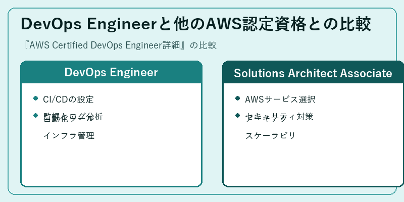 DevOps Engineerと他のAWS認定資格との比較