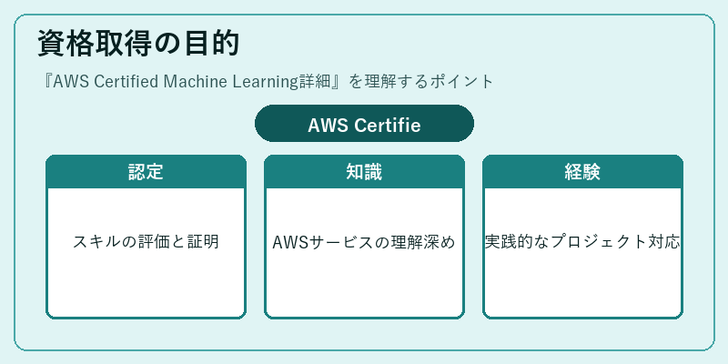 資格取得の目的