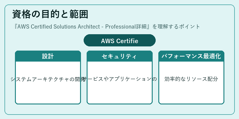 資格の目的と範囲