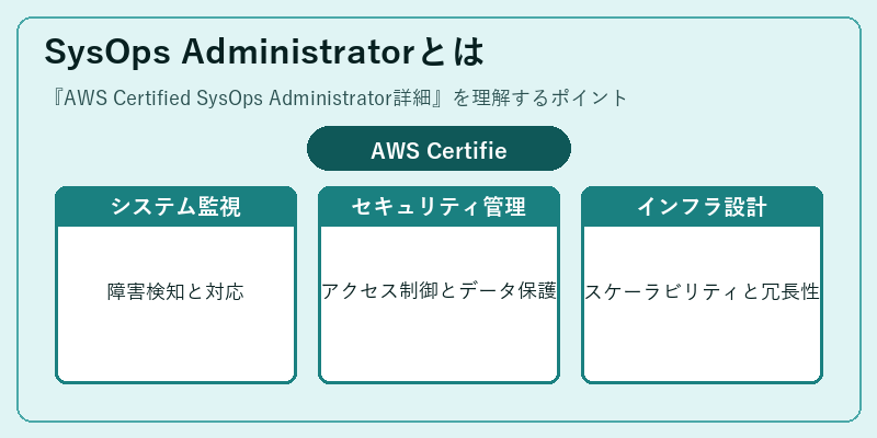 SysOps Administratorとは