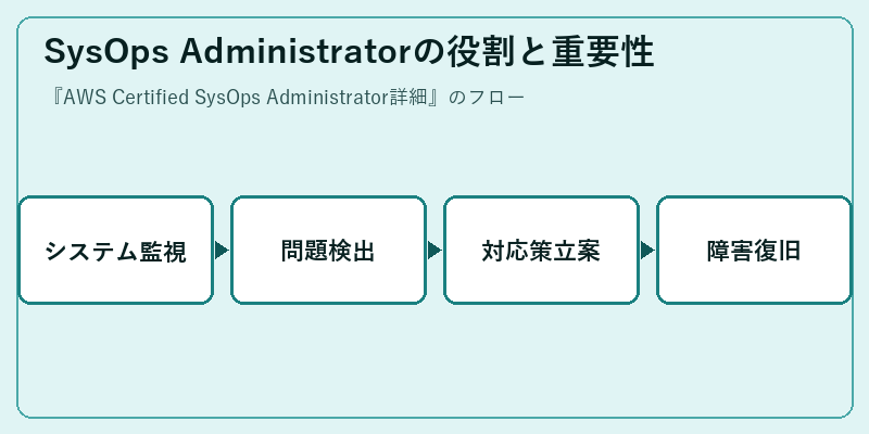 SysOps Administratorの役割と重要性