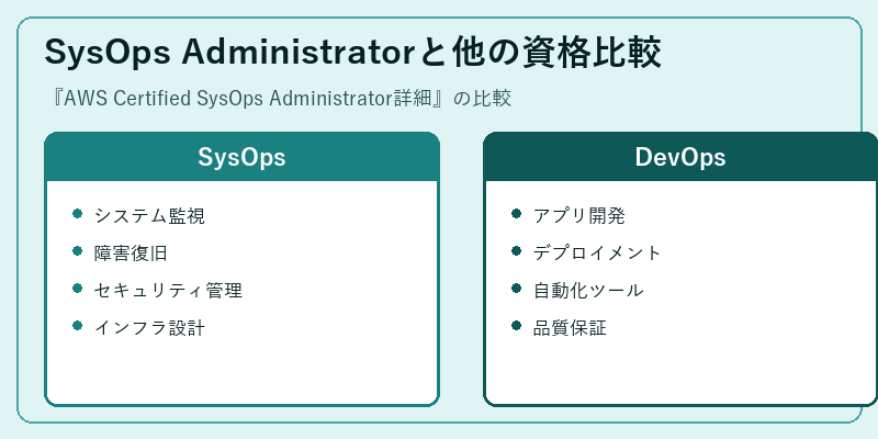 SysOps Administratorと他の資格比較