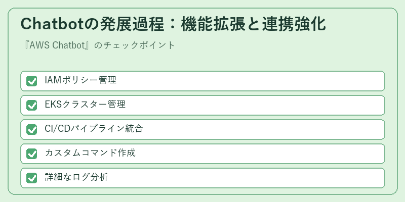Chatbotの発展過程:機能拡張と連携強化