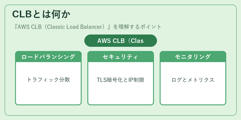 CLBとは何か