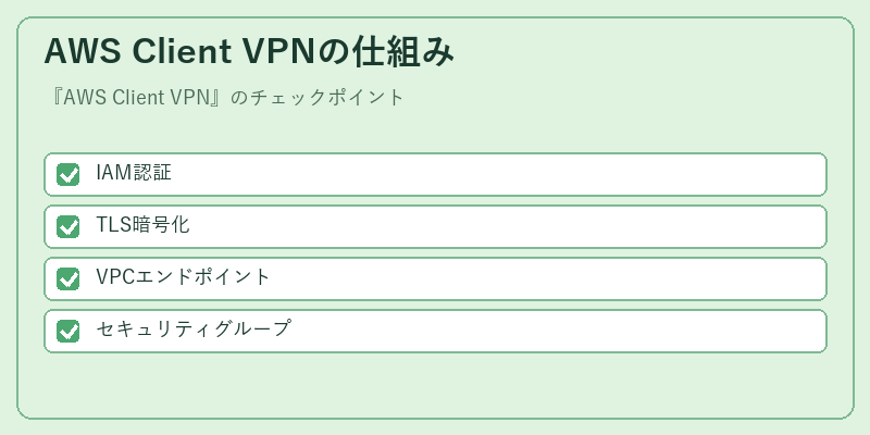 AWS Client VPNの仕組み