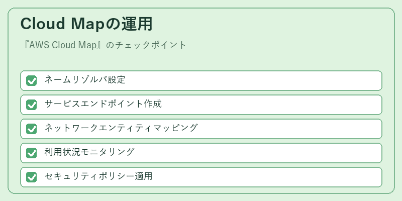 Cloud Mapの運用