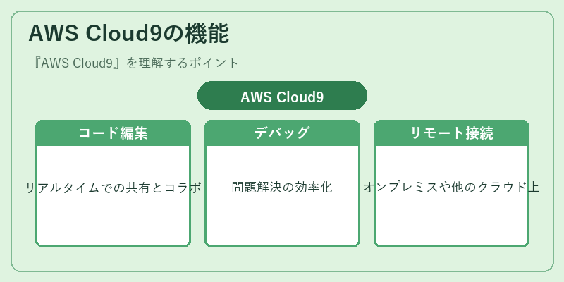 AWS Cloud9の機能