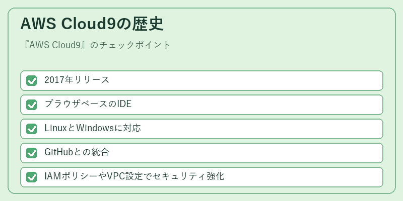 AWS Cloud9の歴史