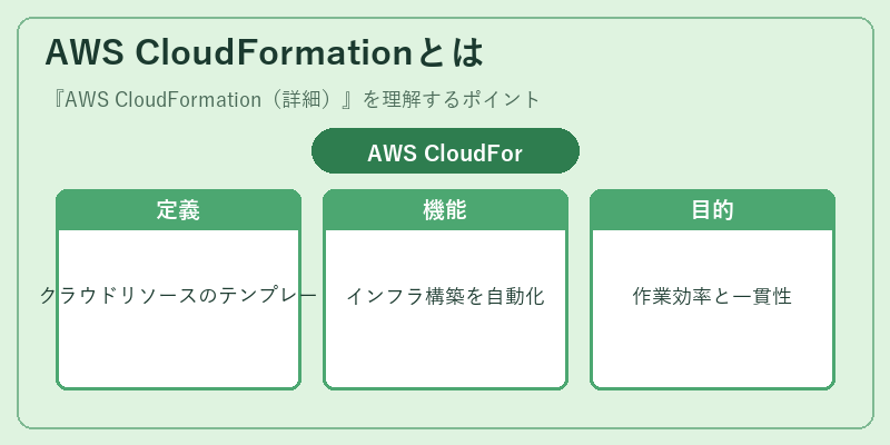 AWS CloudFormationとは