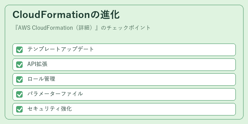 CloudFormationの進化