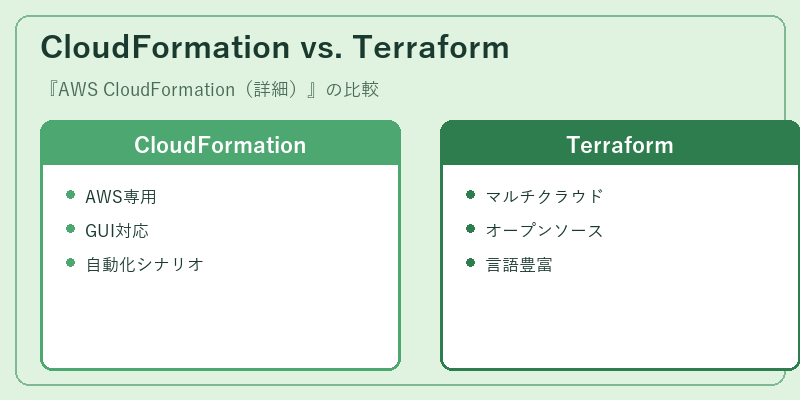 CloudFormation vs. Terraform