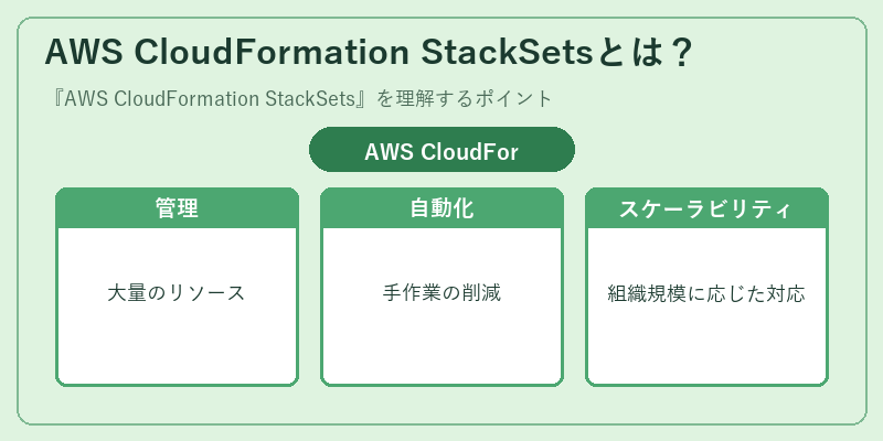 AWS CloudFormation StackSetsとは？