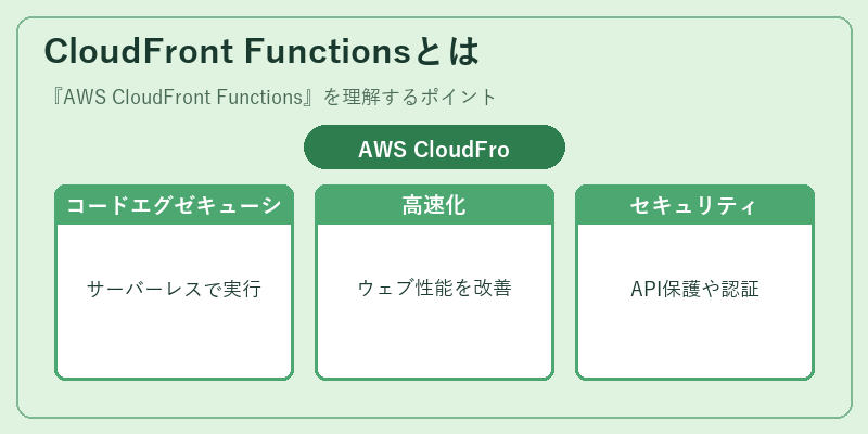 CloudFront Functionsとは