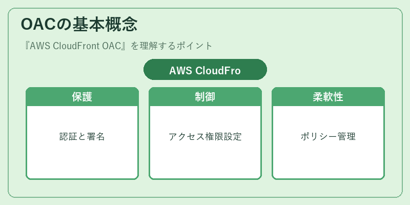 OACの基本概念