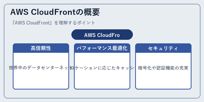 AWS CloudFrontの概要