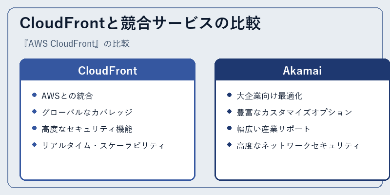 CloudFrontと競合サービスの比較