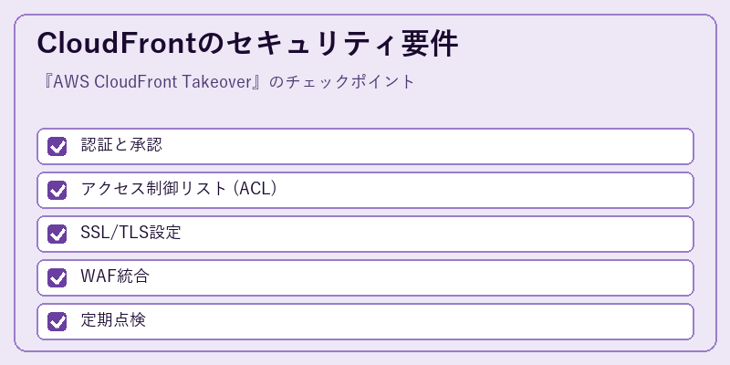 CloudFrontのセキュリティ要件