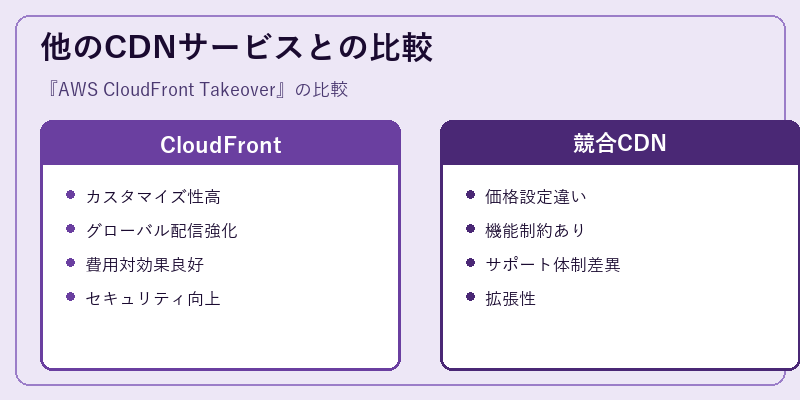 他のCDNサービスとの比較