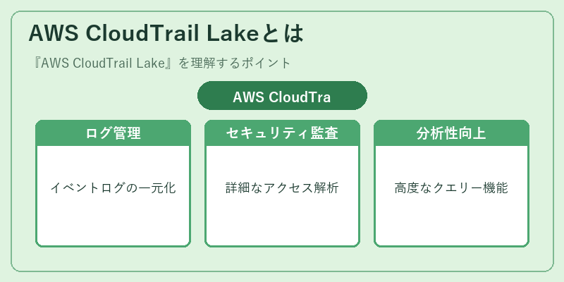 AWS CloudTrail Lakeとは