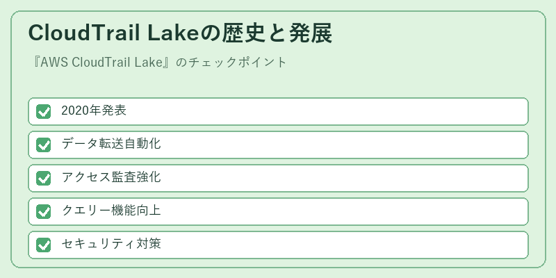 CloudTrail Lakeの歴史と発展
