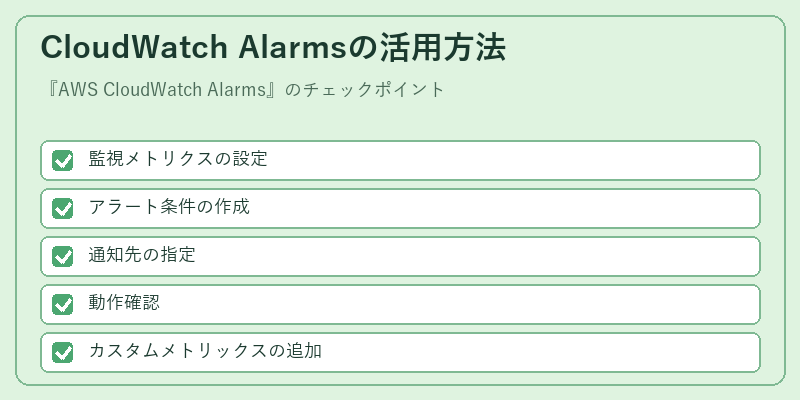 CloudWatch Alarmsの活用方法