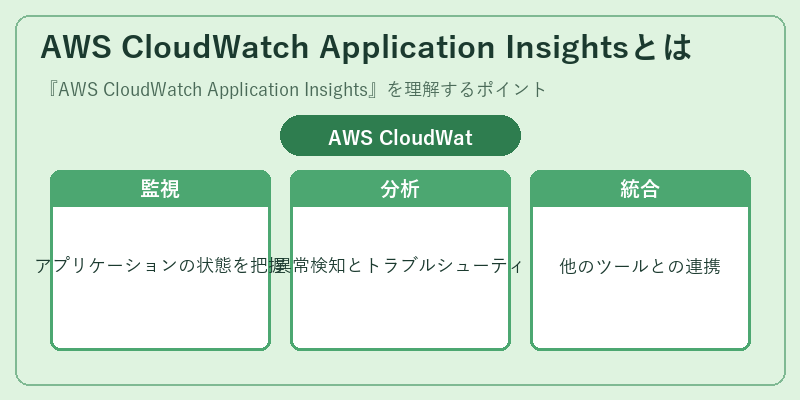 AWS CloudWatch Application Insightsとは