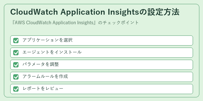 CloudWatch Application Insightsの設定方法