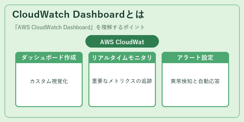 CloudWatch Dashboardとは