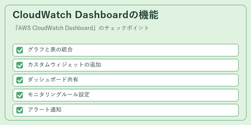 CloudWatch Dashboardの機能