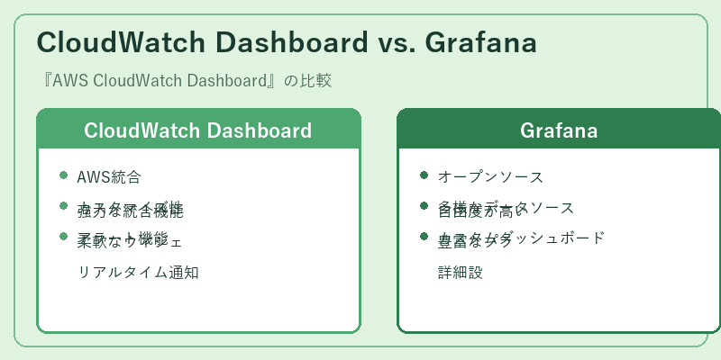 CloudWatch Dashboard vs. Grafana