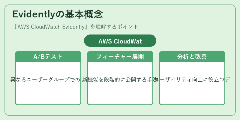 Evidentlyの基本概念