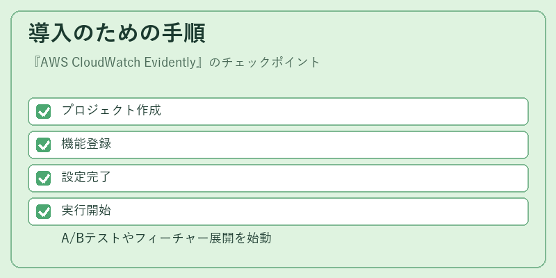 導入のための手順