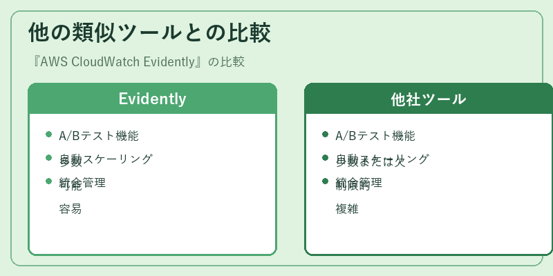 他の類似ツールとの比較