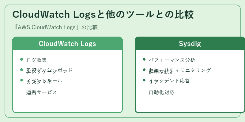 CloudWatch Logsと他のツールとの比較