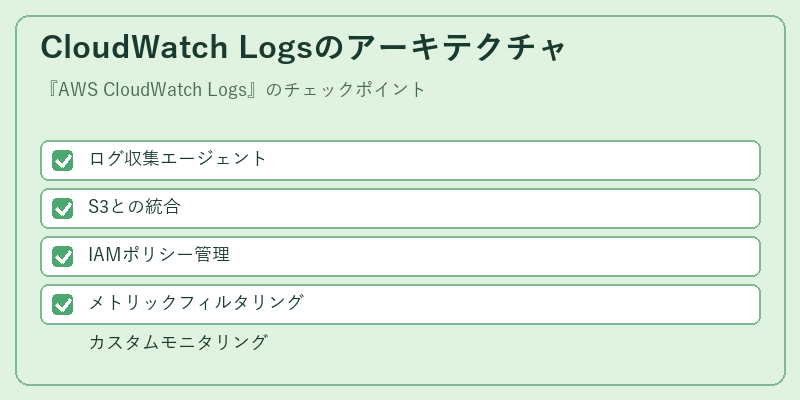 CloudWatch Logsのアーキテクチャ