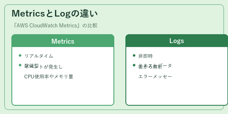 MetricsとLogの違い