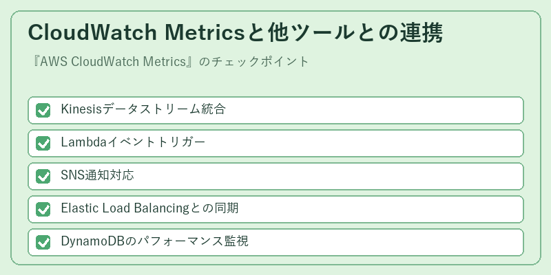 CloudWatch Metricsと他ツールとの連携