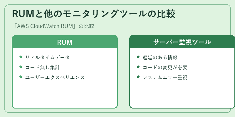 RUMと他のモニタリングツールの比較