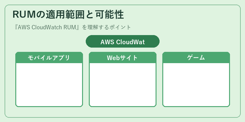 RUMの適用範囲と可能性