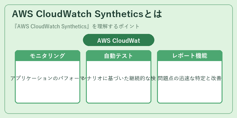 AWS CloudWatch Syntheticsとは