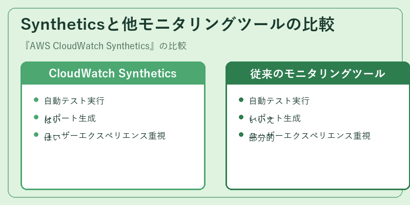 Syntheticsと他モニタリングツールの比較