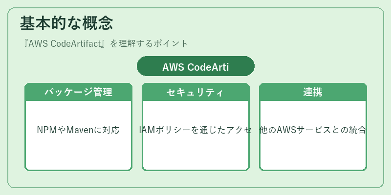 基本的な概念