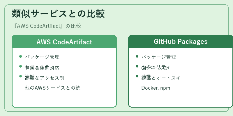 類似サービスとの比較